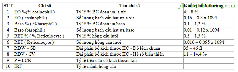 Ý nghĩa các chỉ số tế bào máu ngoại vi và ứng dụng lâm sàng - Phục hồi ...